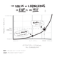 Image for article titled A cautionary tale for founders looking to launch a startup with an MVP